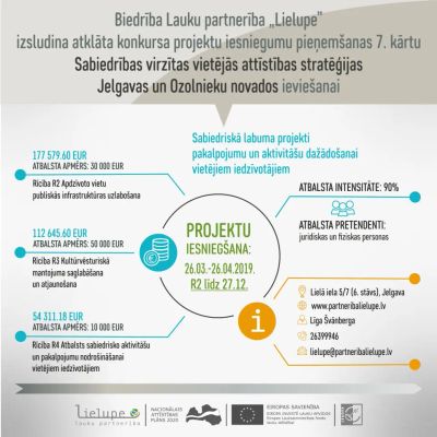 Lauku partnerība "Lielupe" izsludina projektu iesniegumu pieņemšanu sabiedrisko aktivitāšu un pakalpojumu attīstībai Jelgavas un Ozolnieku novados